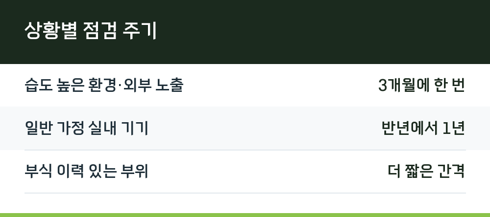 상황별 점검 주기