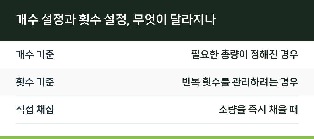 개수 설정과 횟수 설정, 무엇이 달라지나