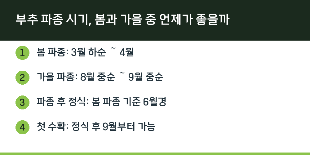 부추 파종 시기, 봄과 가을 중 언제가 좋을까