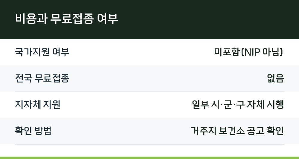 비용과 무료접종 여부