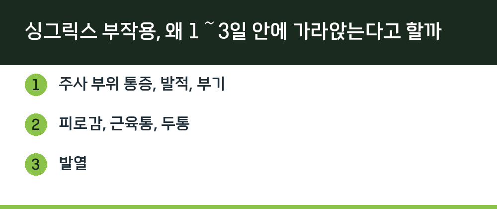 싱그릭스 부작용, 왜 1～3일 안에 가라앉는다고 할까