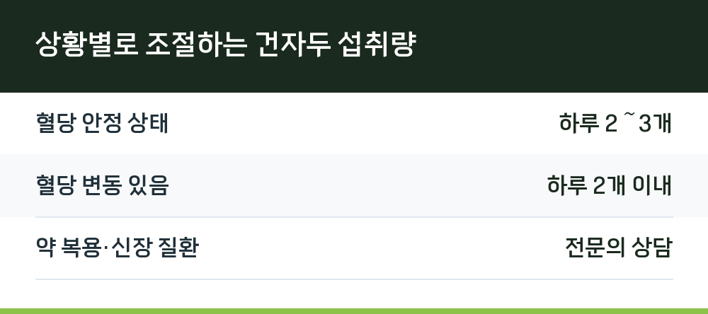 상황별로 조절하는 건자두 섭취량