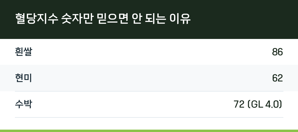 혈당지수 숫자만 믿으면 안 되는 이유