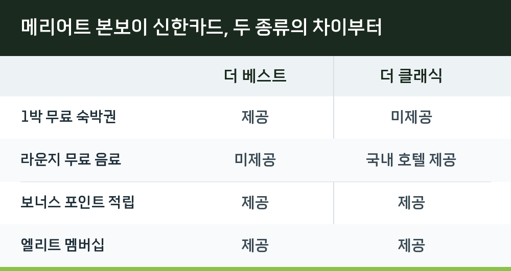 메리어트 본보이 신한카드, 두 종류의 차이부터
