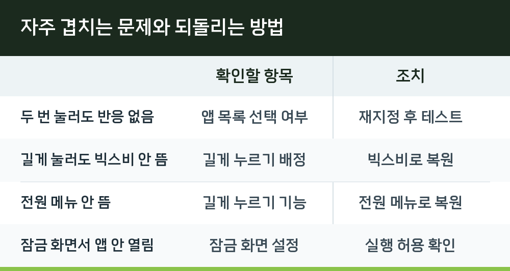 자주 겹치는 문제와 되돌리는 방법