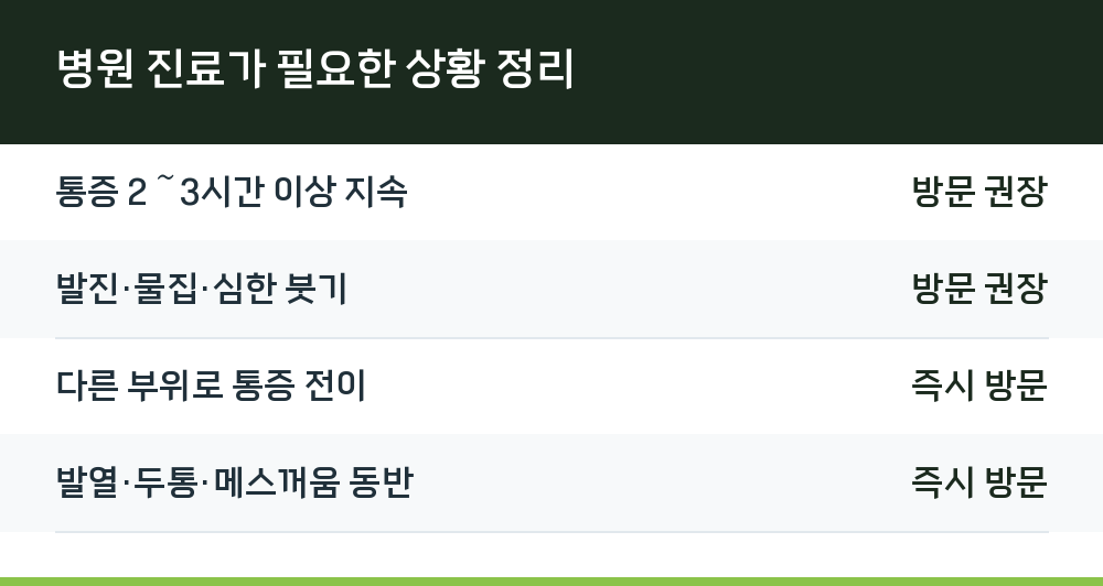병원 진료가 필요한 상황 정리