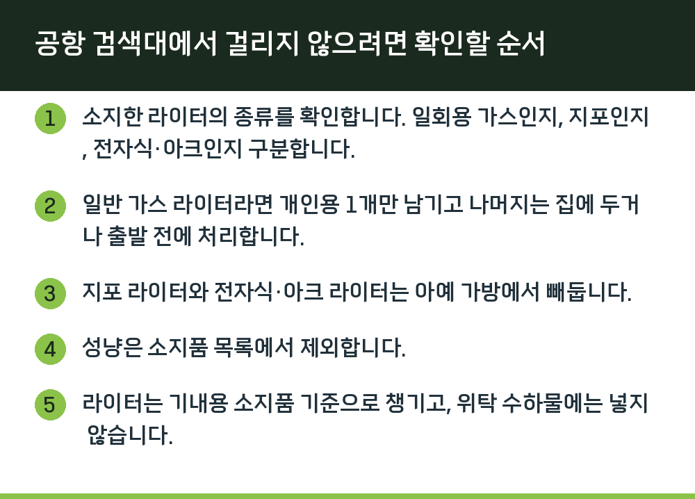 공항 검색대에서 걸리지 않으려면 확인할 순서