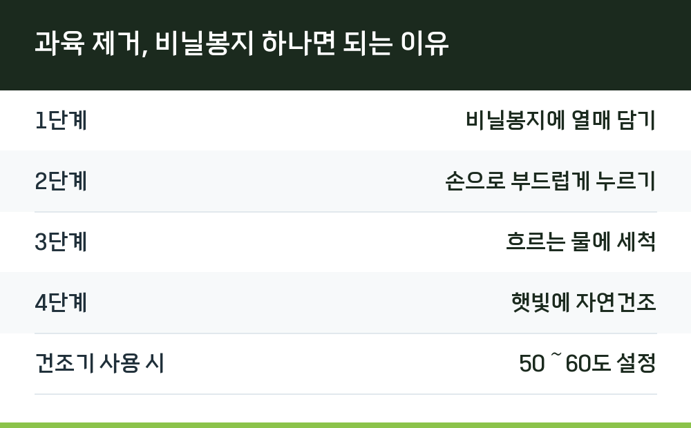 과육 제거, 비닐봉지 하나면 되는 이유