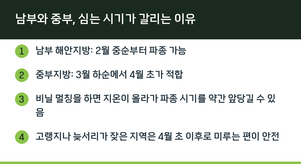 남부와 중부, 심는 시기가 갈리는 이유