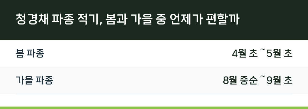 청경채 파종 적기, 봄과 가을 중 언제가 편할까
