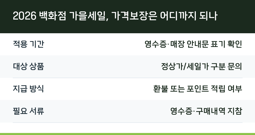 2026 백화점 가을세일, 가격보장은 어디까지 되나