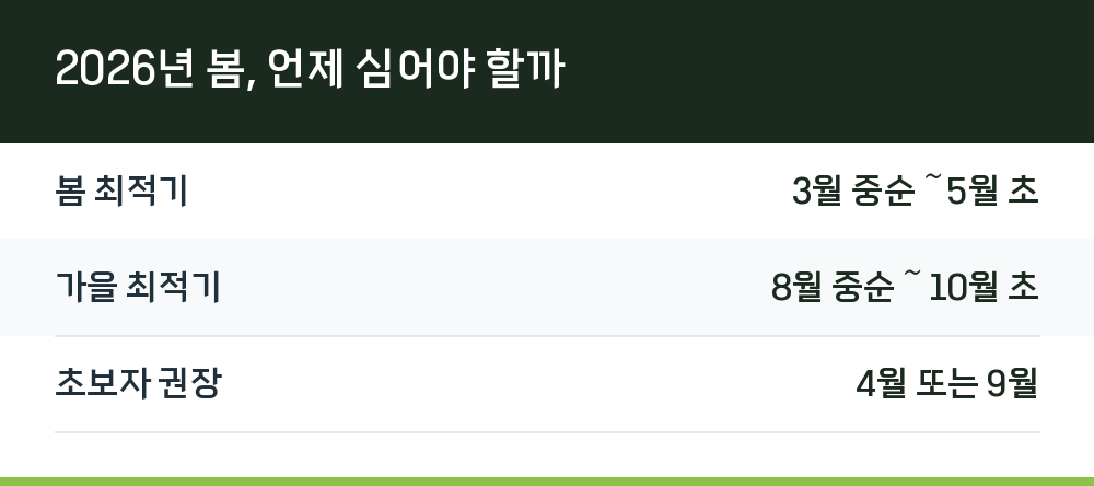 2026년 봄, 언제 심어야 할까