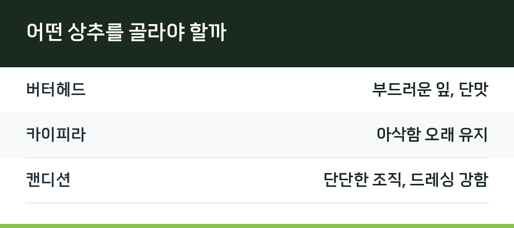 어떤 상추를 골라야 할까