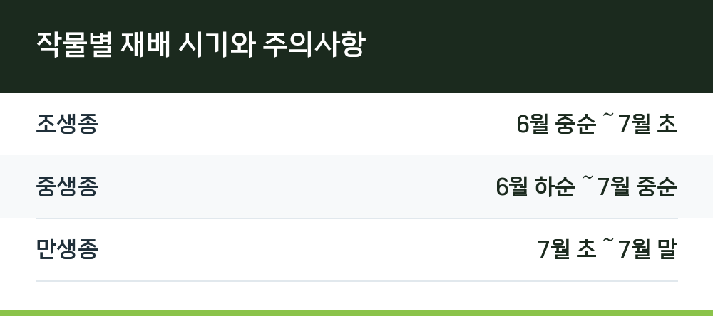 작물별 재배 시기와 주의사항