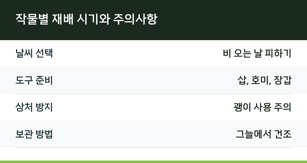 작물별 재배 시기와 주의사항