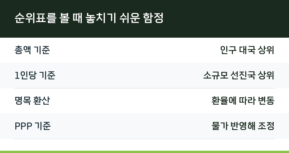 순위표를 볼 때 놓치기 쉬운 함정