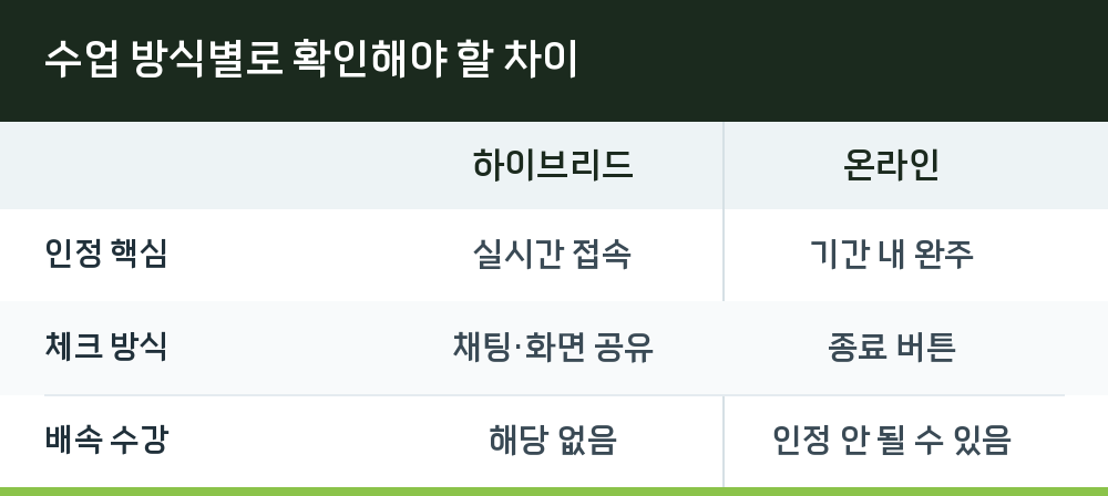 수업 방식별로 확인해야 할 차이
