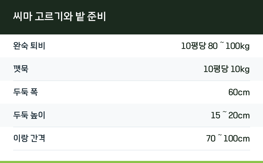 씨마 고르기와 밭 준비