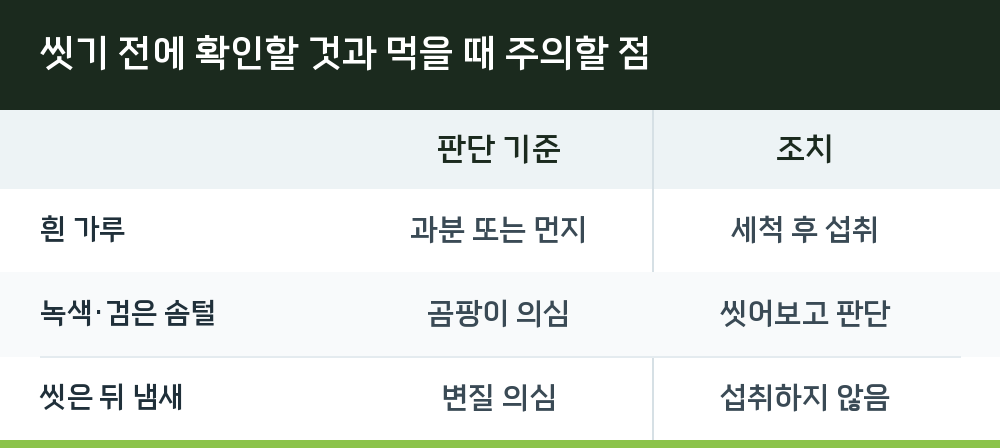 씻기 전에 확인할 것과 먹을 때 주의할 점