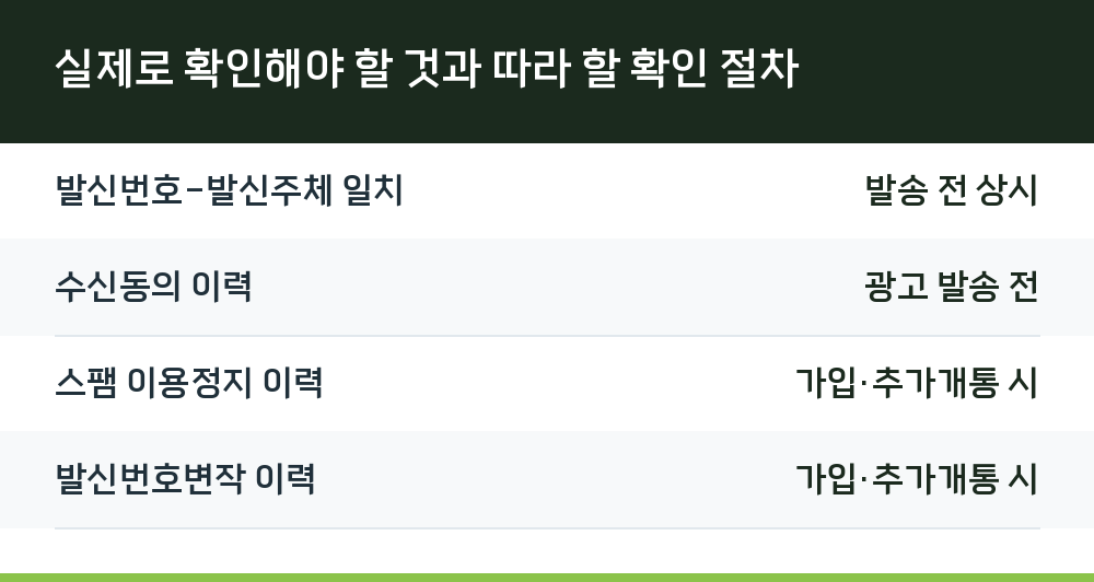 실제로 확인해야 할 것과 따라 할 확인 절차