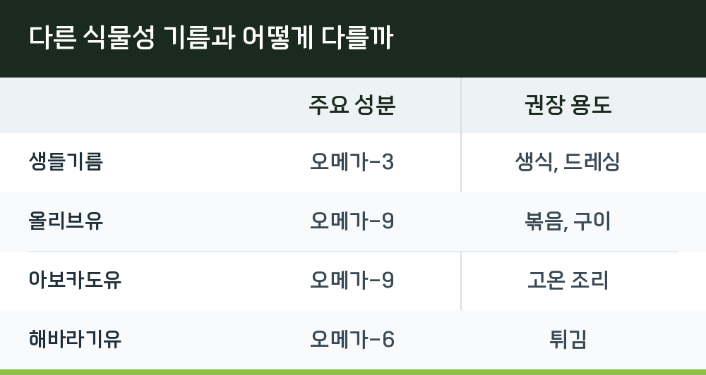 다른 식물성 기름과 어떻게 다를까