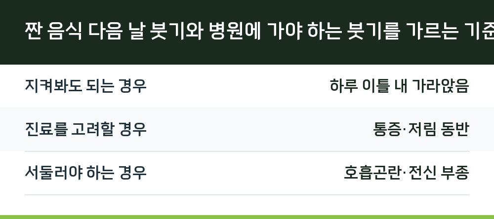 짠 음식 다음 날 붓기와 병원에 가야 하는 붓기를 가르는 기준