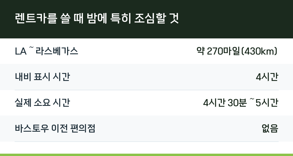 렌트카를 쓸 때 밤에 특히 조심할 것