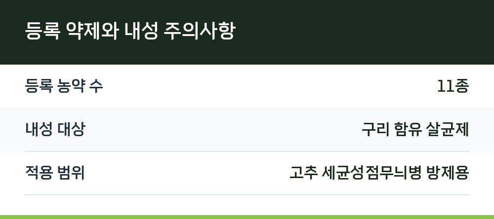 등록 약제와 내성 주의사항