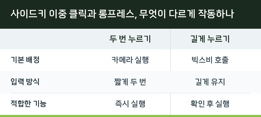 사이드키 이중 클릭과 롱프레스, 무엇이 다르게 작동하나
