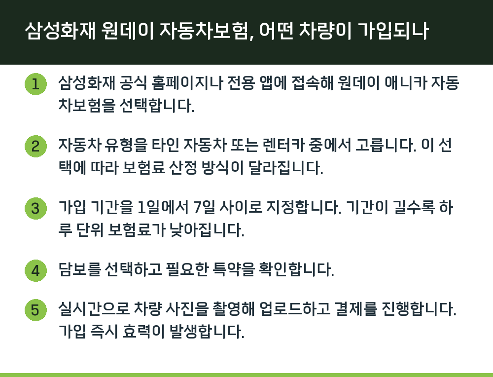 삼성화재 원데이 자동차보험, 어떤 차량이 가입되나
