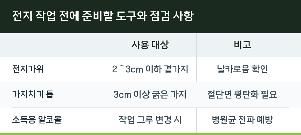 전지 작업 전에 준비할 도구와 점검 사항
