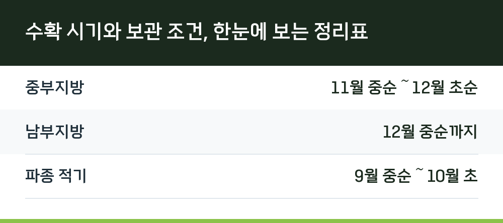 수확 시기와 보관 조건, 한눈에 보는 정리표