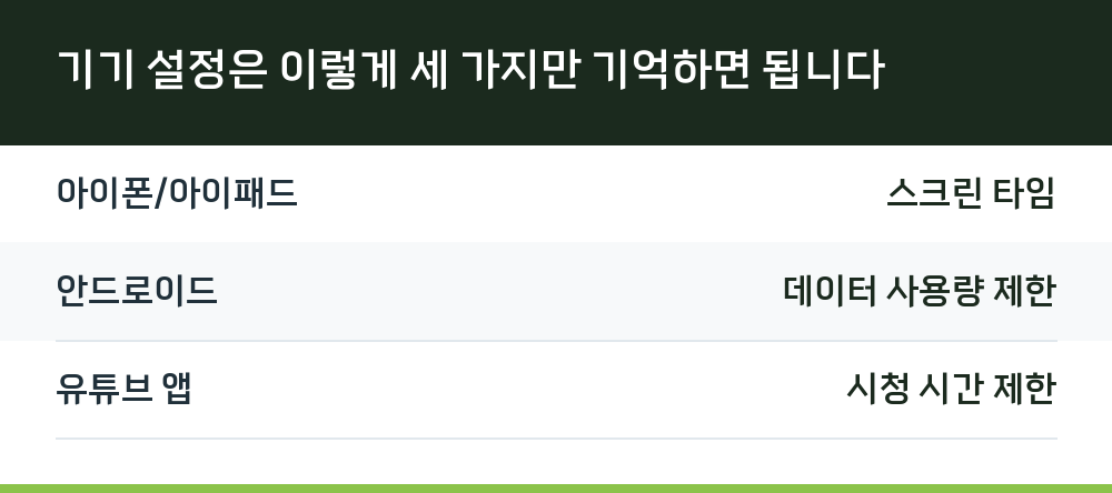 기기 설정은 이렇게 세 가지만 기억하면 됩니다