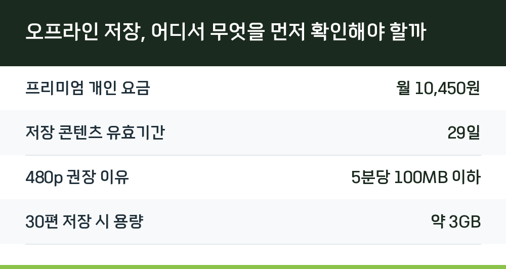 오프라인 저장, 어디서 무엇을 먼저 확인해야 할까