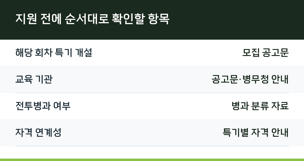 지원 전에 순서대로 확인할 항목