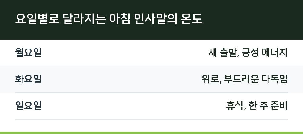 요일별로 달라지는 아침 인사말의 온도