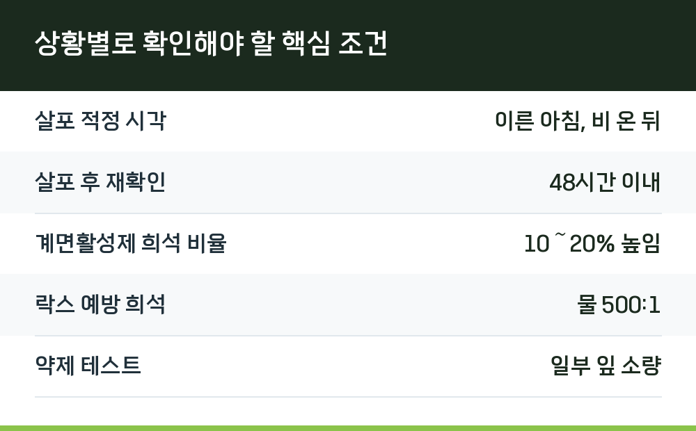 상황별로 확인해야 할 핵심 조건