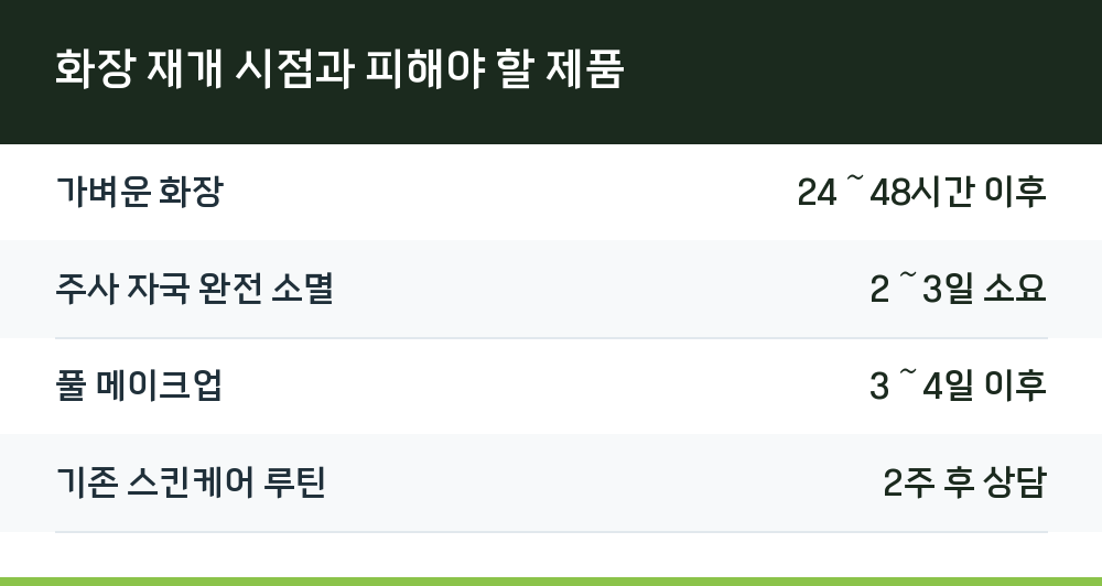 화장 재개 시점과 피해야 할 제품