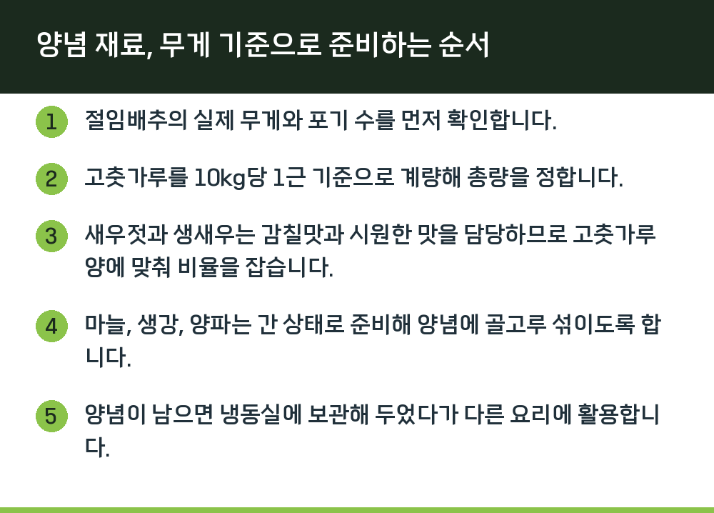 양념 재료, 무게 기준으로 준비하는 순서