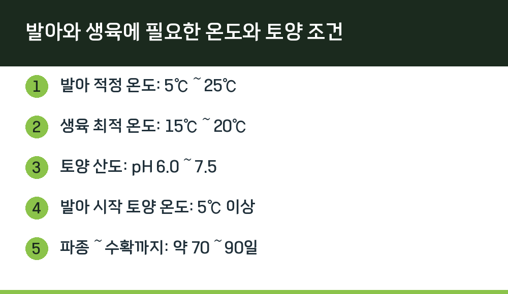 발아와 생육에 필요한 온도와 토양 조건