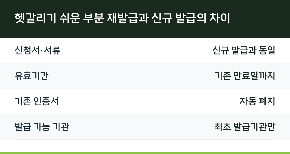 헷갈리기 쉬운 부분 재발급과 신규 발급의 차이