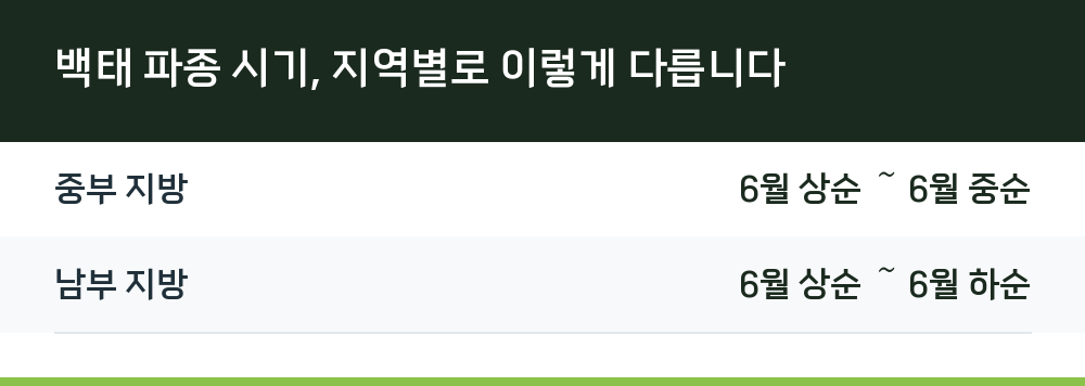 백태 파종 시기, 지역별로 이렇게 다릅니다