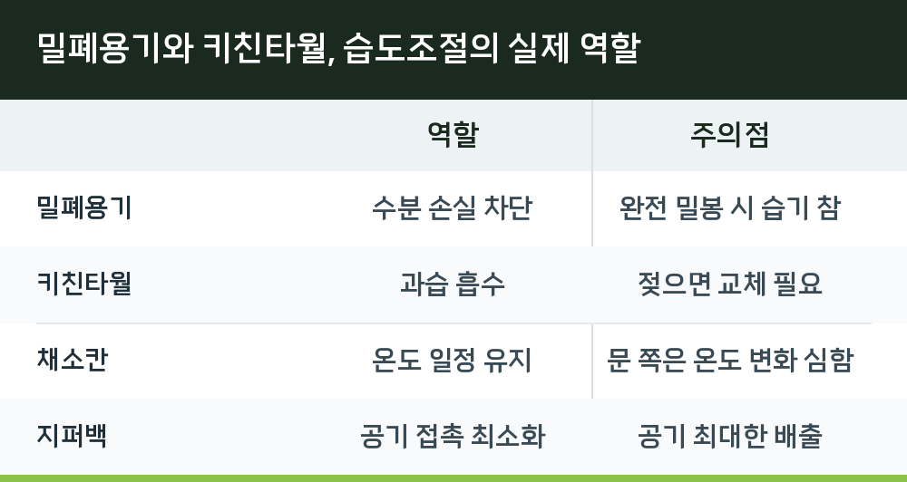밀폐용기와 키친타월, 습도조절의 실제 역할
