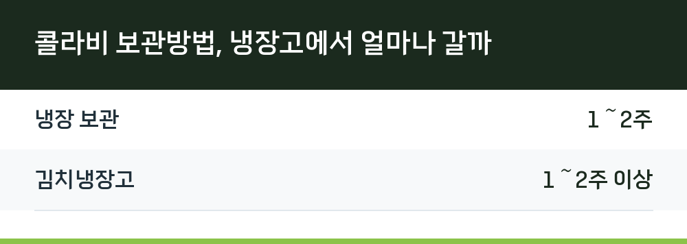 콜라비 보관방법, 냉장고에서 얼마나 갈까