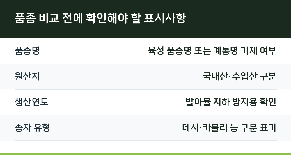 품종 비교 전에 확인해야 할 표시사항
