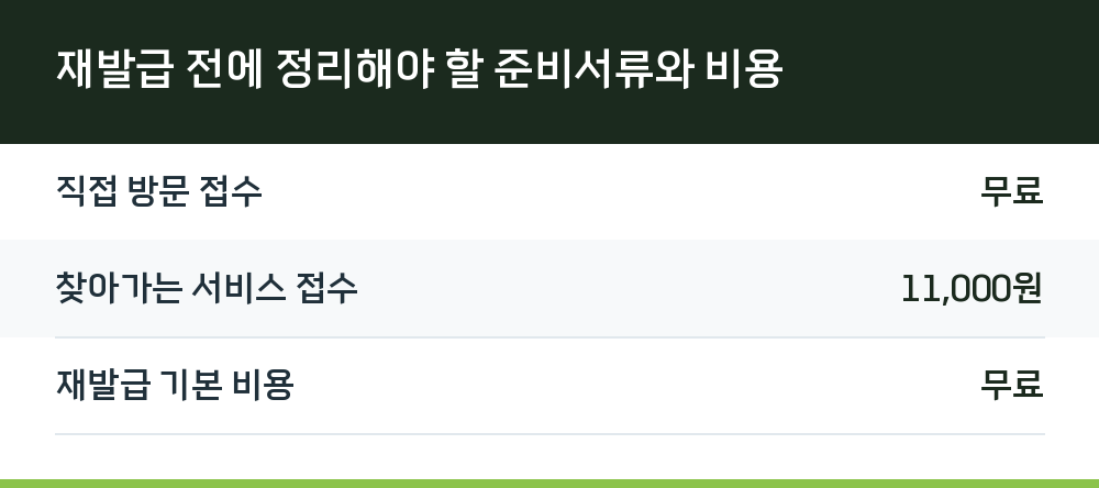 재발급 전에 정리해야 할 준비서류와 비용
