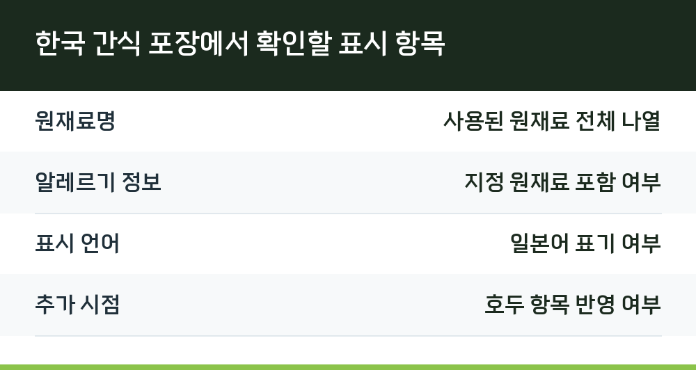 한국 간식 포장에서 확인할 표시 항목