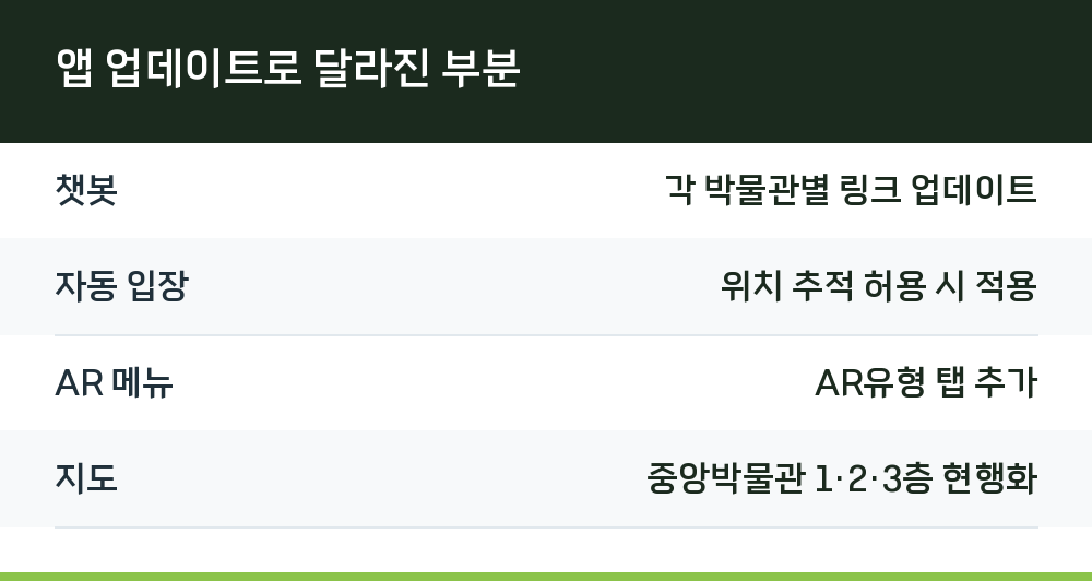 앱 업데이트로 달라진 부분