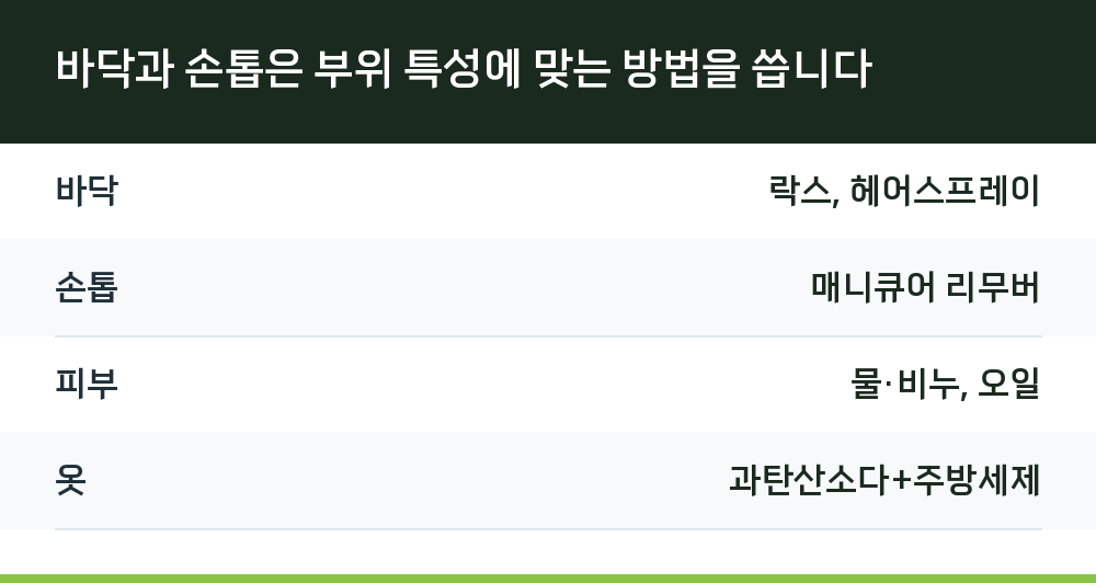 바닥과 손톱은 부위 특성에 맞는 방법을 씁니다