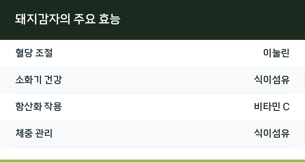 돼지감자의 주요 효능